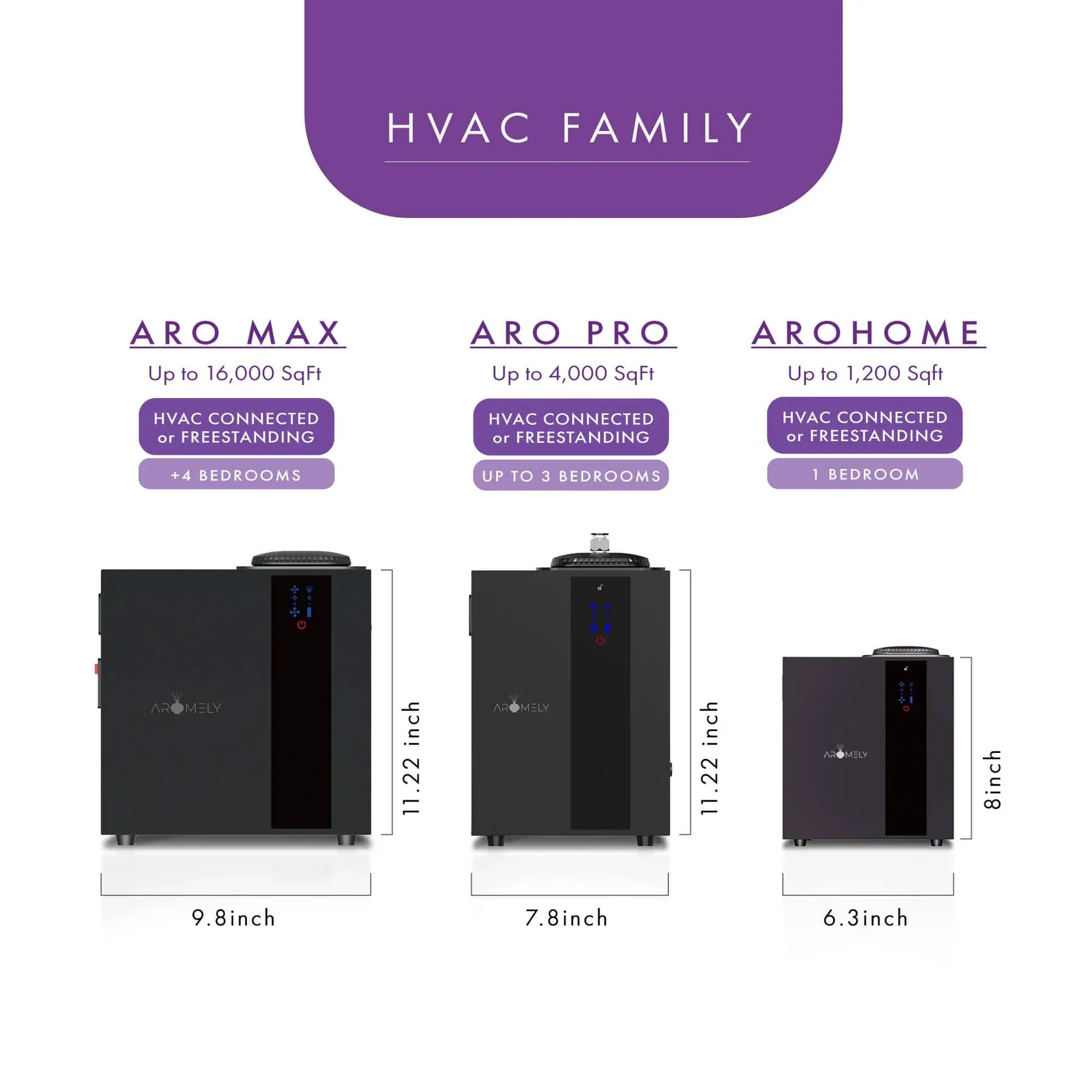 ARO PRO - Smart HVAC Scent Diffuser Up to 4,000 Sqft | Ocean Desire Essential Oil (Absolutely FREE) - Image 12